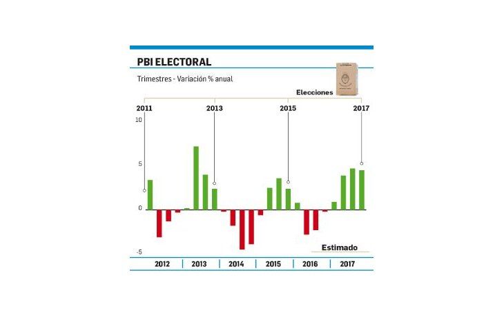 ámbito.com | Empresas presupuestan un 2017 de moderado crecimiento