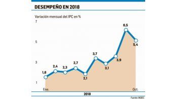 ámbito.com | Ver gráfico en galería.