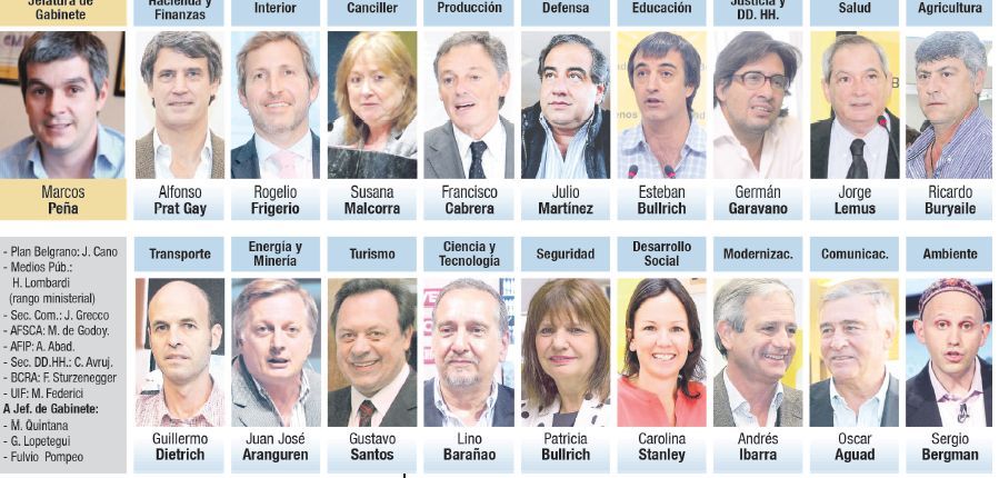 Gabinete con sorpresas: Bullrich y un delasotista (foto 1)