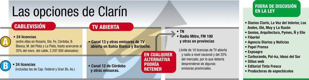 UNA ENCRUCIJADA PARA DOS: CLARÍN Y EL GOBIERNO (foto 2)