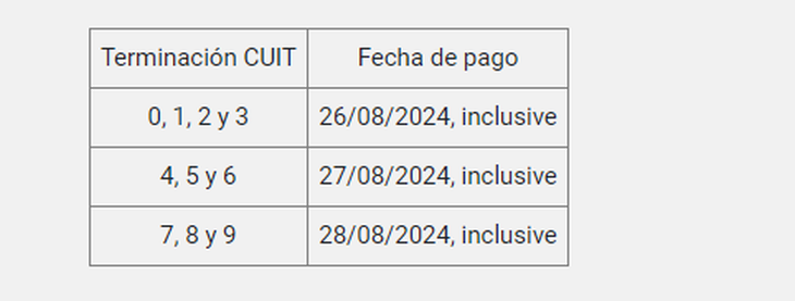 Ganancias Y Bienes Personales Afip Otorga Un Plazo Especial Para La Presentación De Ddjj 0008