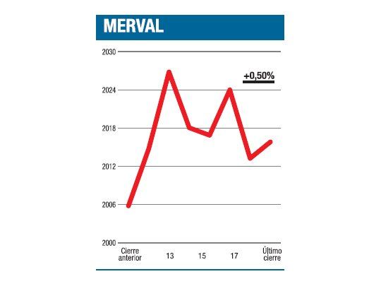 Soplan vientos dudosos