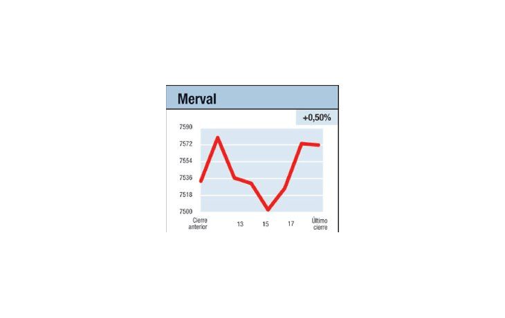 ámbito.com | Tire y pegue: ayer, 0,5%