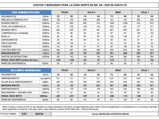Rindes que no alcanzan