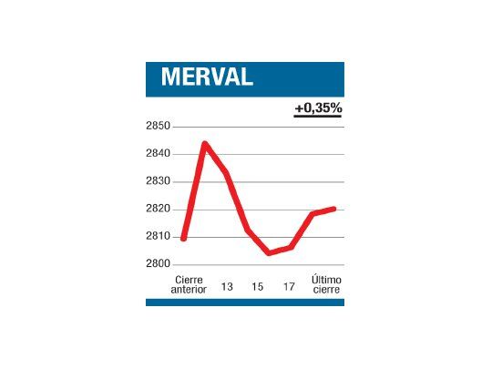 Alto volumen, más venta