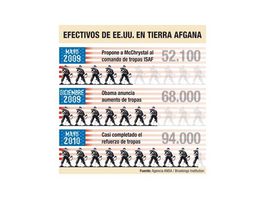 Obama despidió al general que se burló de él por el caos en Afganistán