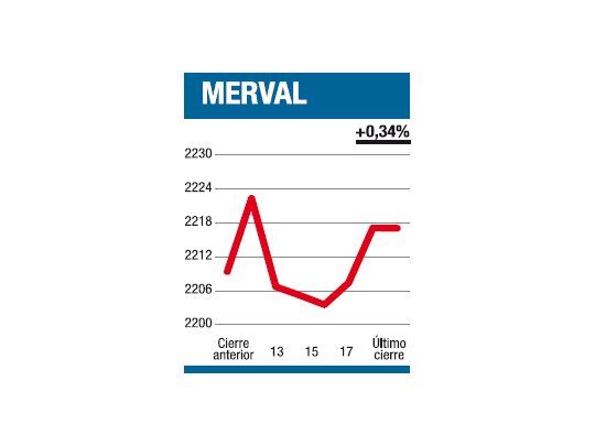 Final blando de dura semana