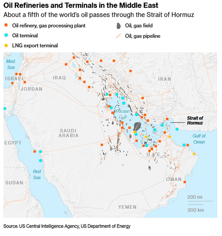 Refinerías y campos de petróleo y gas en el Golfo Pérsico. Si en 25 días no se reabre el estrecho de Ormuz, el precio del crudo puede superar los U$D 100 por barril. Entre los más interesados que esto ocurra: China Refinerías y campos de petróleo y gas en el Golfo Pérsico. Si en 25 días no se reabre el estrecho de Ormuz, el precio del crudo puede superar los U$D 100 por barril. Entre los más interesados que esto ocurra: China