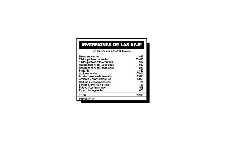 ámbito.com | Por tasas bajas, AFJP cancelan plazos fijos