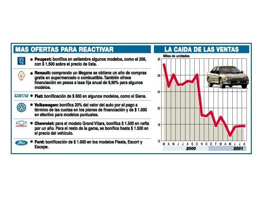 Precios de autos están más bajos ya que con Plan Canje
