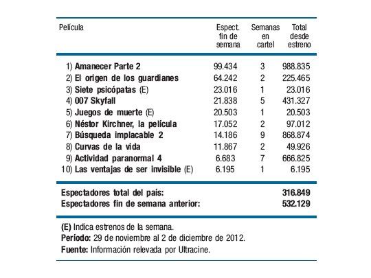 La asistencia, en caída libre
