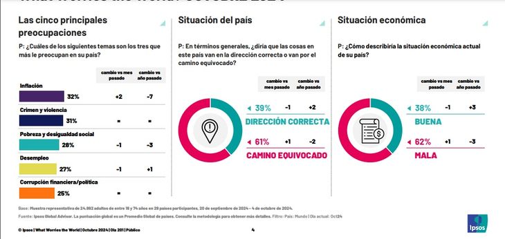 Un análisis de los datos de Ipsos.