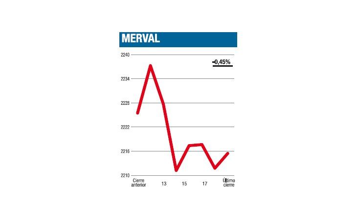 ámbito.com | Remate en la trinchera