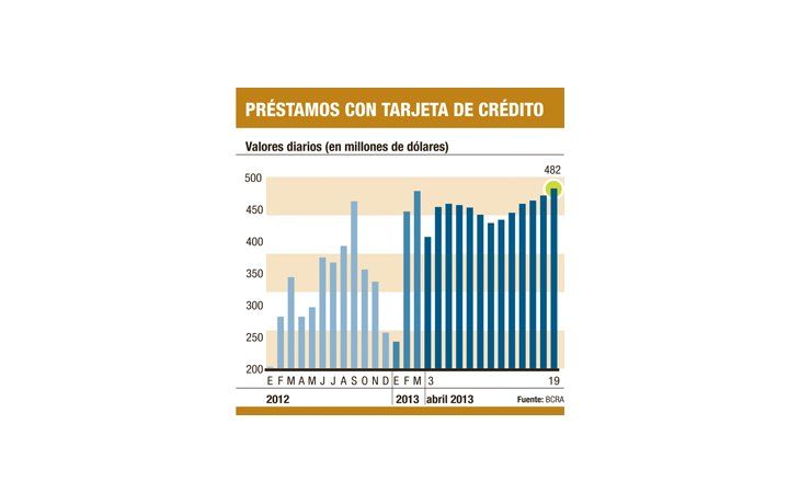 ámbito.com | Salieron u$s 120M por tarjetas; van por banqueros