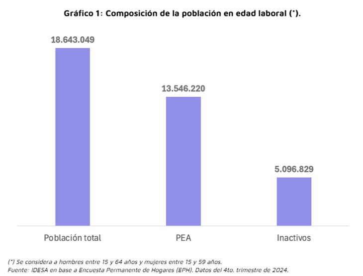 Composición de la población en edad laboral. Composición de la población en edad laboral.