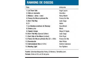 Ranking de discos