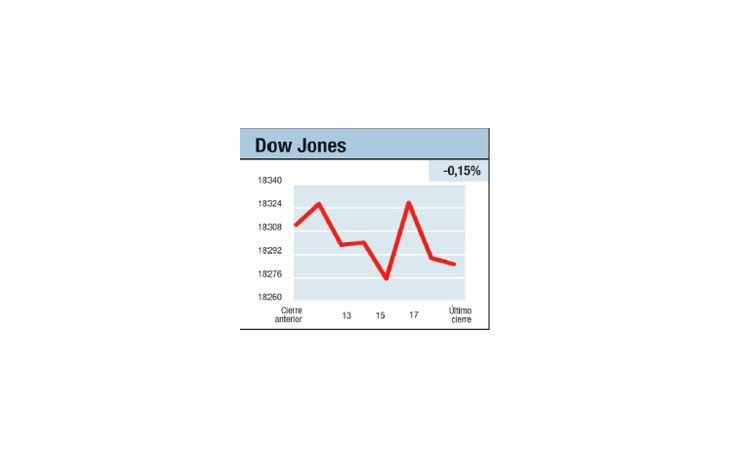 ámbito.com | Mercados en suspenso