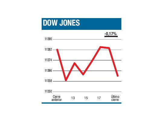 Cierre mixto, pero lejos de los mínimos
