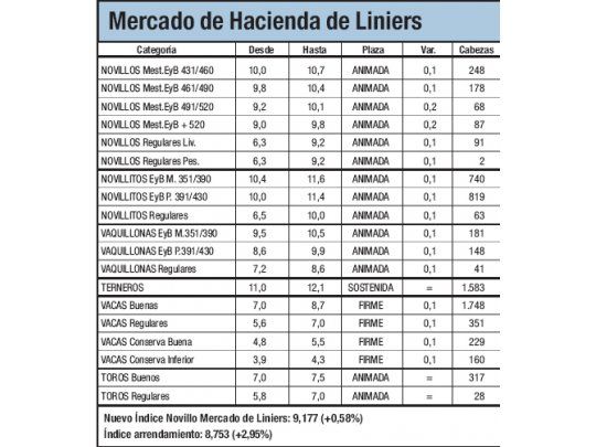 Soja: más demanda de fábricas