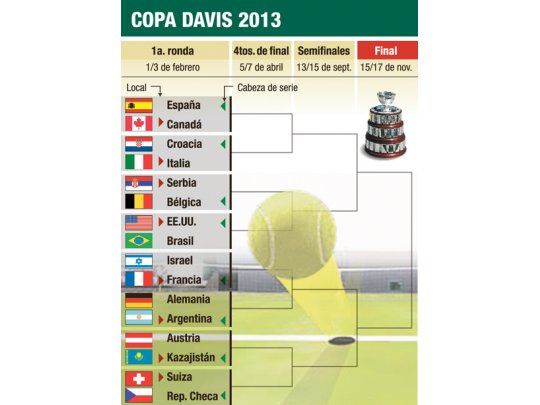 Djokovic, la gran estrella