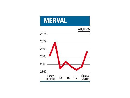Terminó como venía: mal