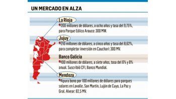 ámbito.com | Furor por bonos verdes acumula ya ingresos por u$s610 millones