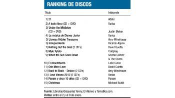 Ranking de discos