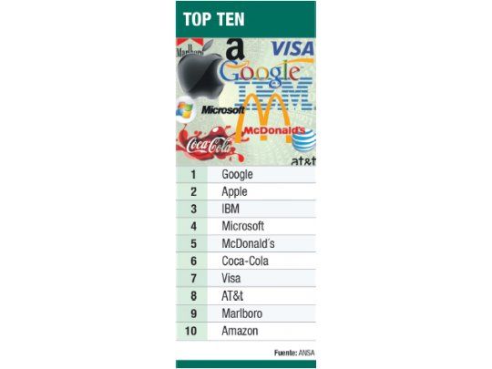 Google es ahora la marca más cara