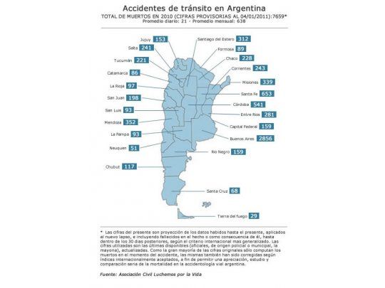 Alarmante número de muertos en accidentes de tránsito