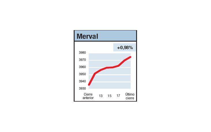ámbito.com | Sin motor… planeamos