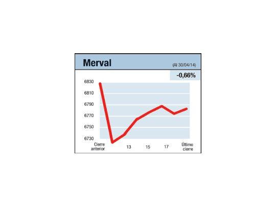 Con “colchón” de N.Y.