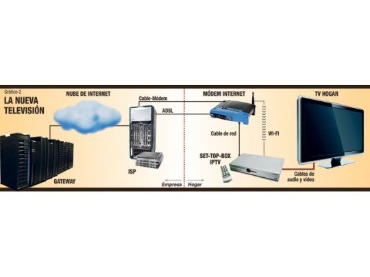 La nueva televisión