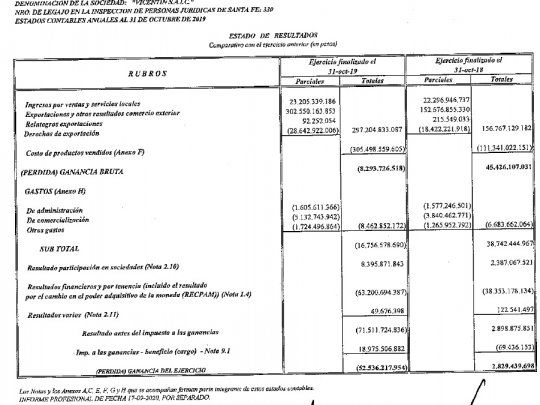 En un año, las deudas comerciales pasaron de $4.809 millones a $38.169 millones a octubre de 2019.