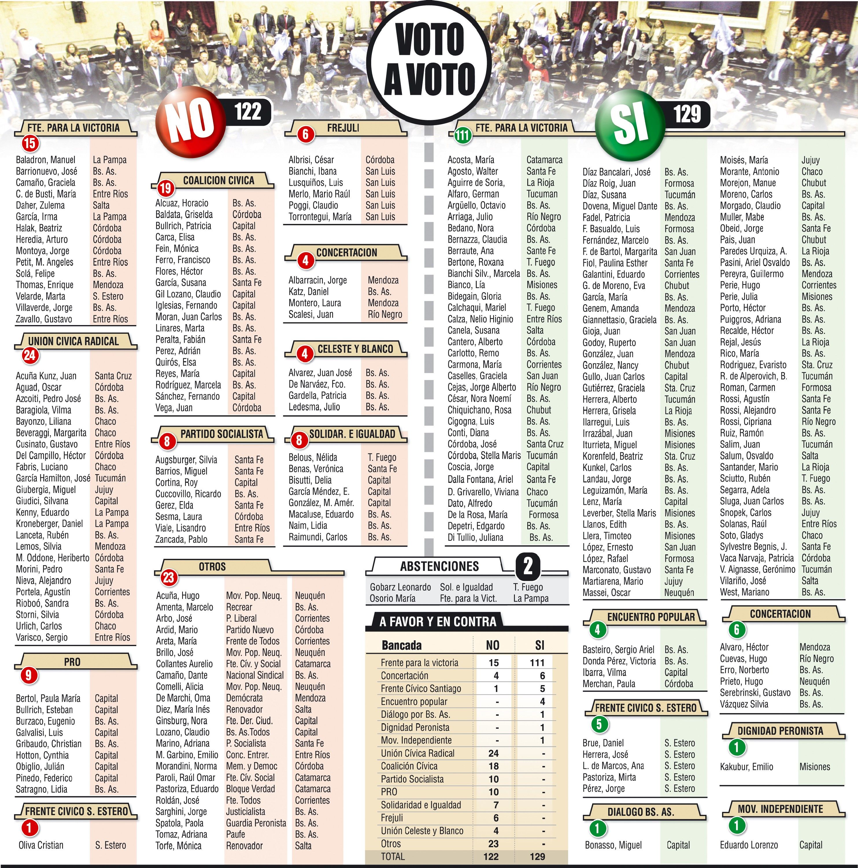 Fuerte caída del petróleo: -2,7% (foto 1)