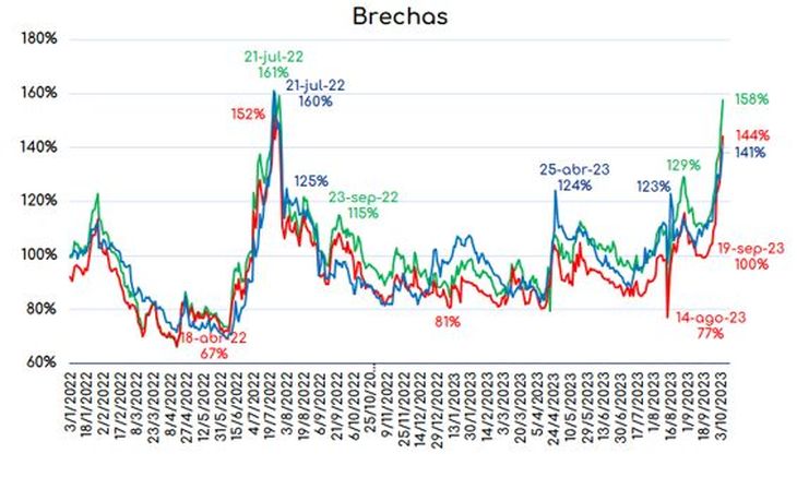 dolar ccl definicion