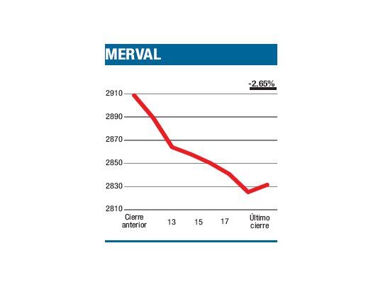 Tras tropiezo, una caída