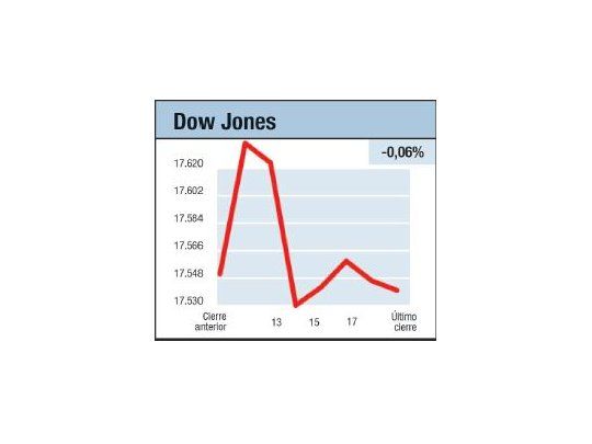 Mercados indefinidos