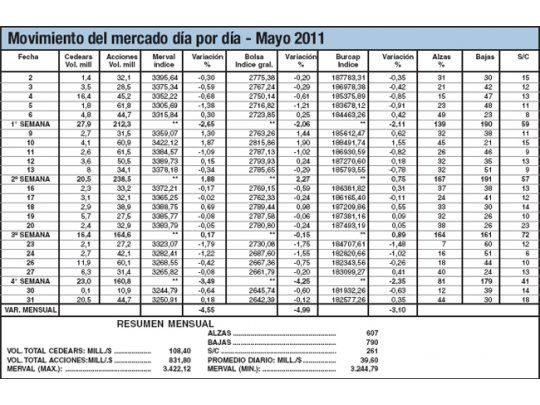 Mayo: la hora de sufrir sin hallar los atenuantes