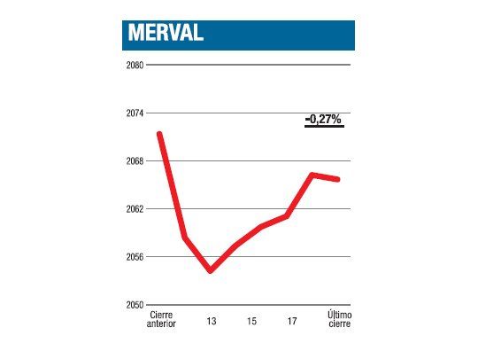 Selectivo en líderes