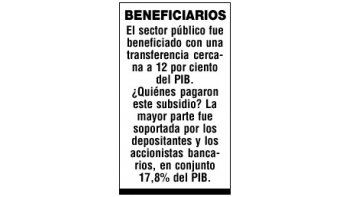 EL COSTO DE LA CRISIS ARGENTINA YA ES 94% DEL PBI. Por Ramiro Moya, columnista de Ambito Financiero