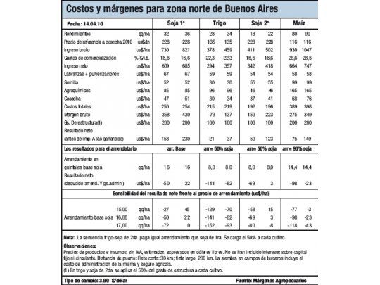 Avanza la cosecha de soja