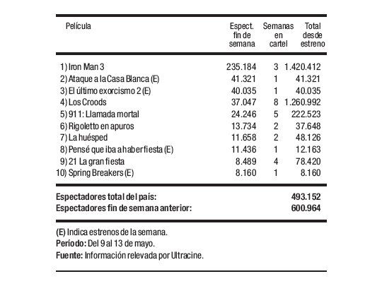 Una semana con público en baja