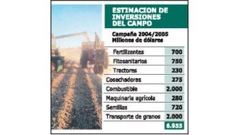 ámbito.com | Positivo: el campo prepara inversiones por u$s 7.000 M