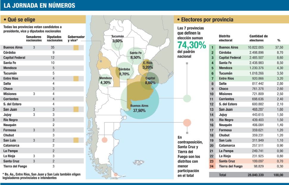 El domingo, la primera vuelta: una eliminatoria y también una encuesta (foto 1)