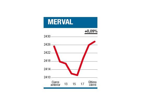 Una rueda de suspenso