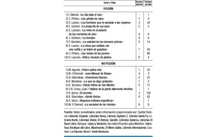 Isabel Allende, directo al tope