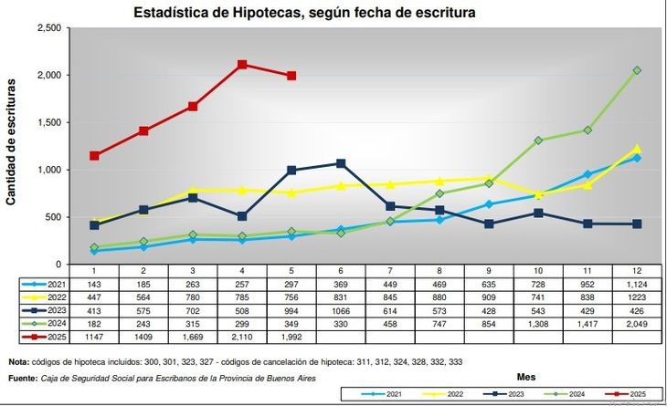 Fuente: Colegio de Escribanos de la Provincia de Buenos Aires Fuente: Colegio de Escribanos de la Provincia de Buenos Aires