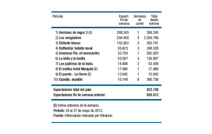 Feriado llevó mucho público