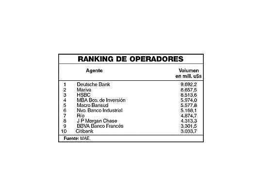 Los bancos que más operaron en 2006