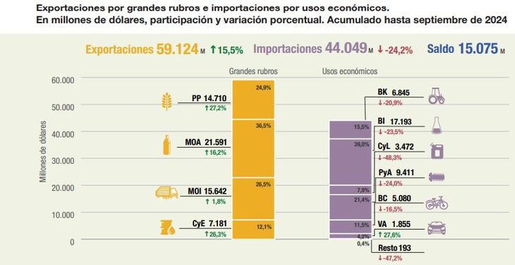 Fuente: INDEC.